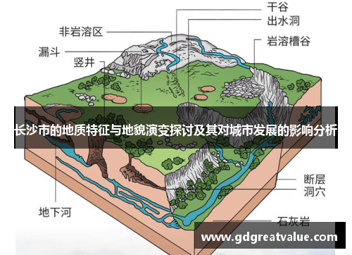 长沙市的地质特征与地貌演变探讨及其对城市发展的影响分析